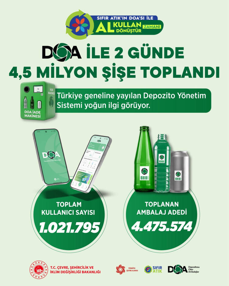 DOA'ya 2 günde rekor katılım! İşte toplanan ambalaj toplandı 1 doaya 2 gunde rekor katilim iste toplanan ambalaj toplandi 7d167815912e