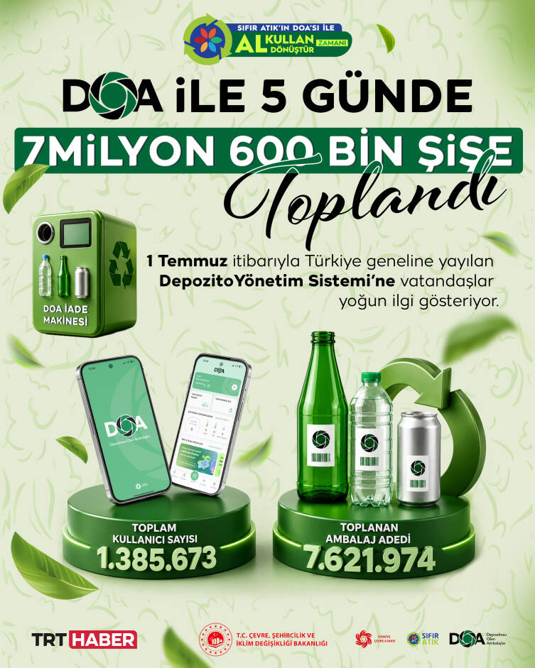 DOA'ya 5 günde rekor katılım 1 doaya 5 gunde rekor katilim 57dfd65a8cf2