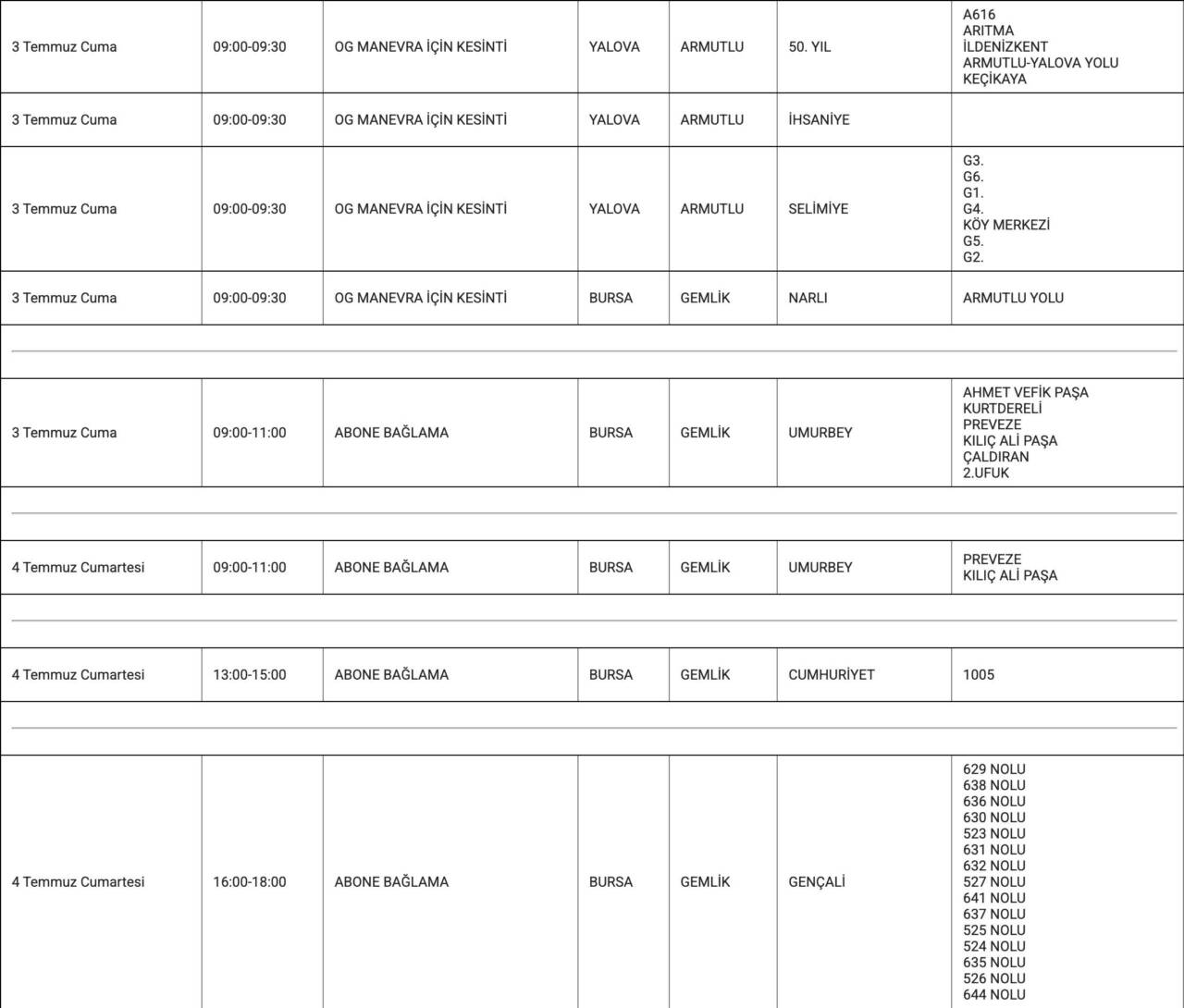 Bursa'da elektrikler kesilecek! Hafta sonuna dikkat: İşte o ilçe ve mahalleler 9 ekran resmi 2026 07 02 152637
