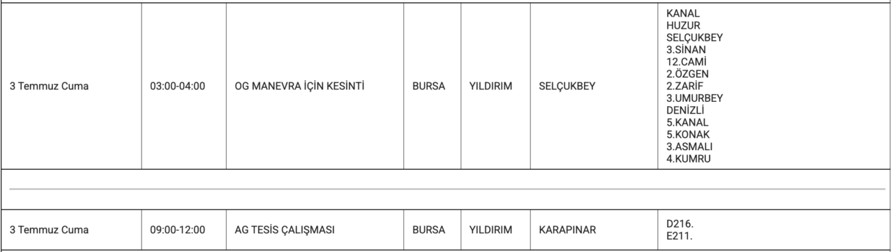Bursa'da elektrikler kesilecek! Hafta sonuna dikkat: İşte o ilçe ve mahalleler 111 ekran resmi 2026 07 02 162119
