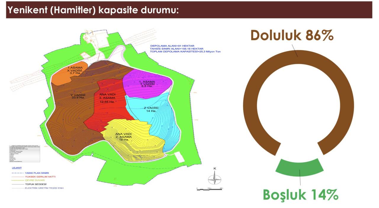 Bursa'nın çöpünde zaman daralıyor! Hamitler'in ömrü ne zaman dolacak? 2 ekran resmi 2026 07 15 164320