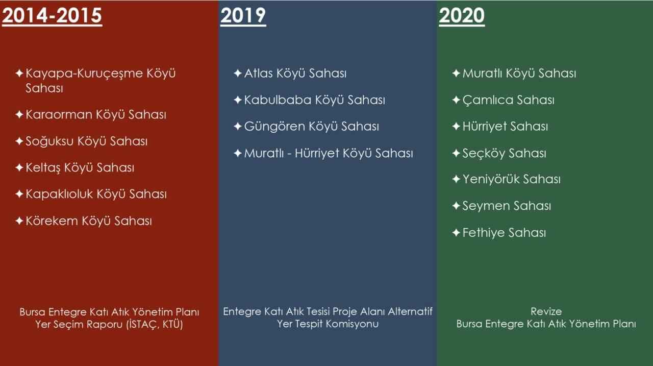 Bursa'nın çöp gerçeği! Günlük ve yıllık veriler ile kalan süre düşündürücü 4 ekran resmi 2026 07 15 165333