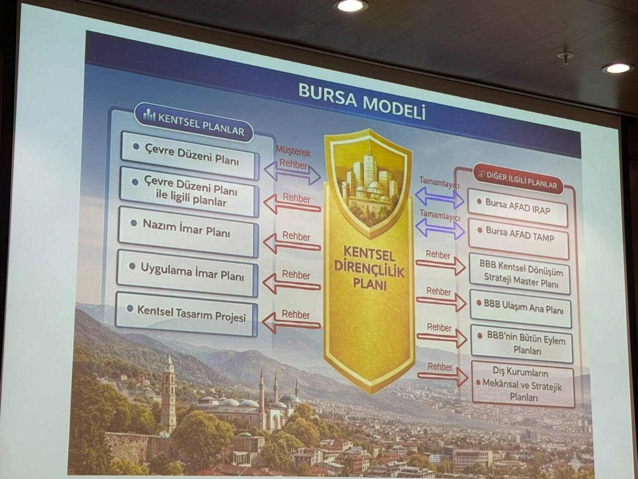 Bursa'dan Türkiye'ye rehber olacak ilk deprem modeli! Tüm binaların envanteri çıktı... 5 whatsapp image 2026 07 14 at 180932
